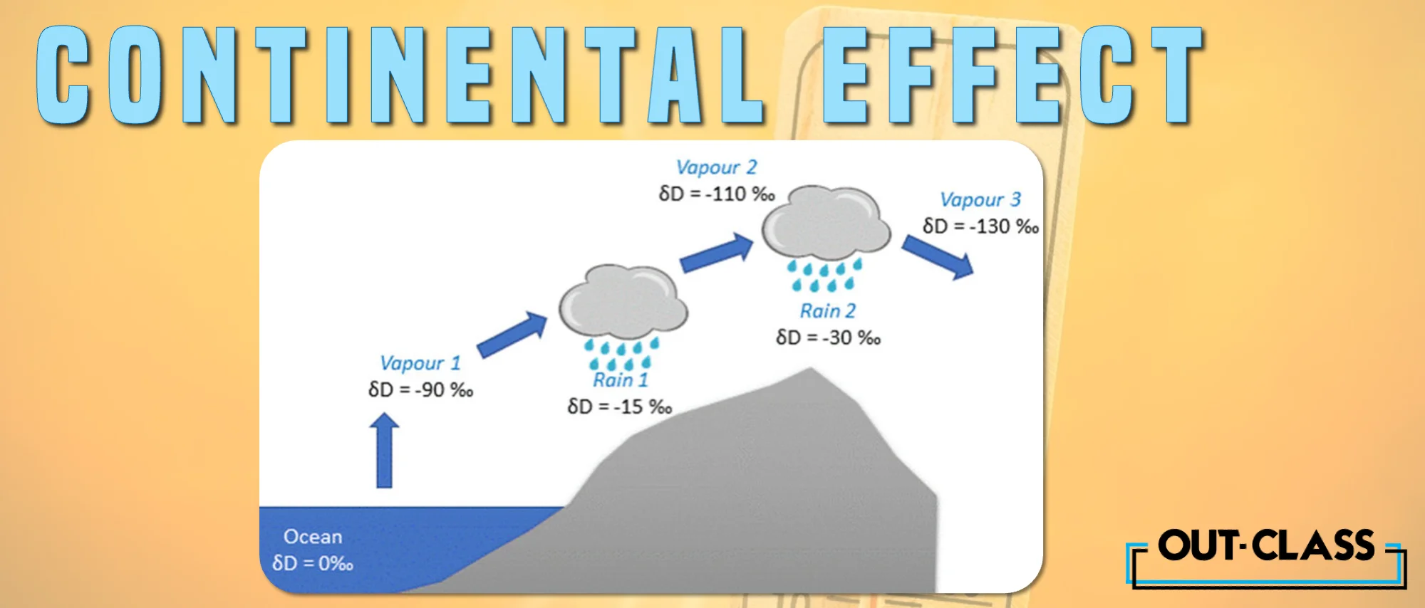 The blog shows the factors affecting the climate of Pakistan as well as the rising temperature in Pakistan. The continental effect This effect occurs because the overall climate of such areas is not moderated by oceans.