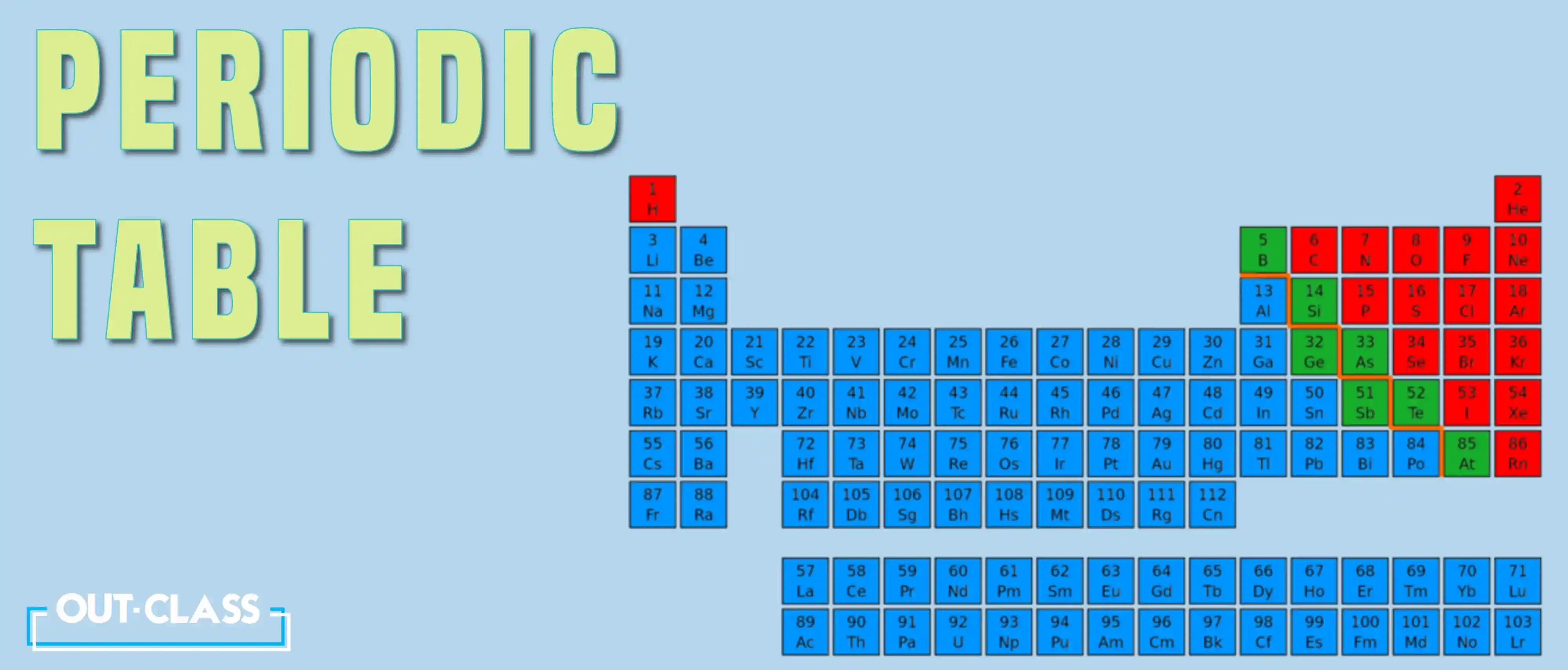 The periodic table illustrates an element which is a pure substance as it consists of only one type of atom. Each period in the periodic table corresponds to an increase in the atomic number, moving from left to right and top to bottom.   The columns, known as groups or families, contain elements with similar chemical behaviors.