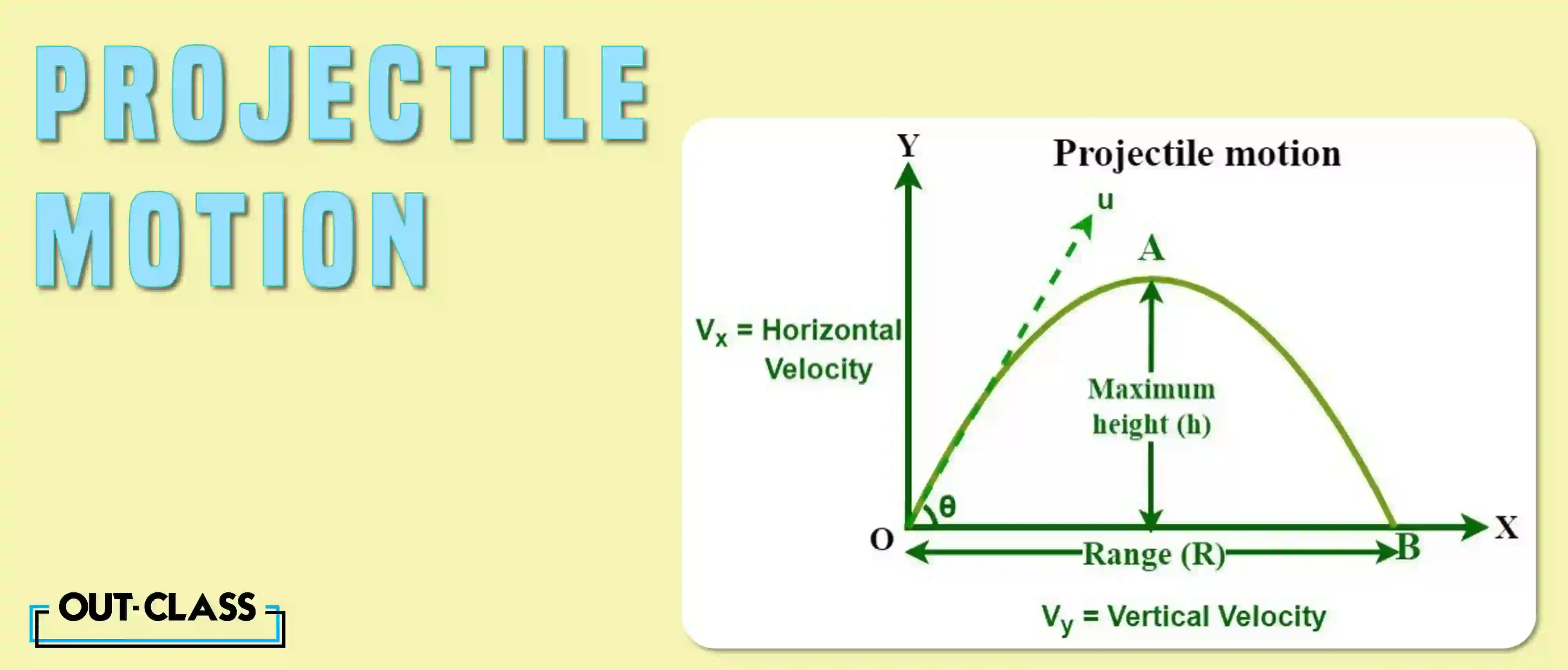 Projectile motion is the curved path or movement that an object takes when subjected to gravity near the Earth's surface. Projectile motion has two independent components: horizontal motion (along the x-axis) and vertical motion (along the y-axis).