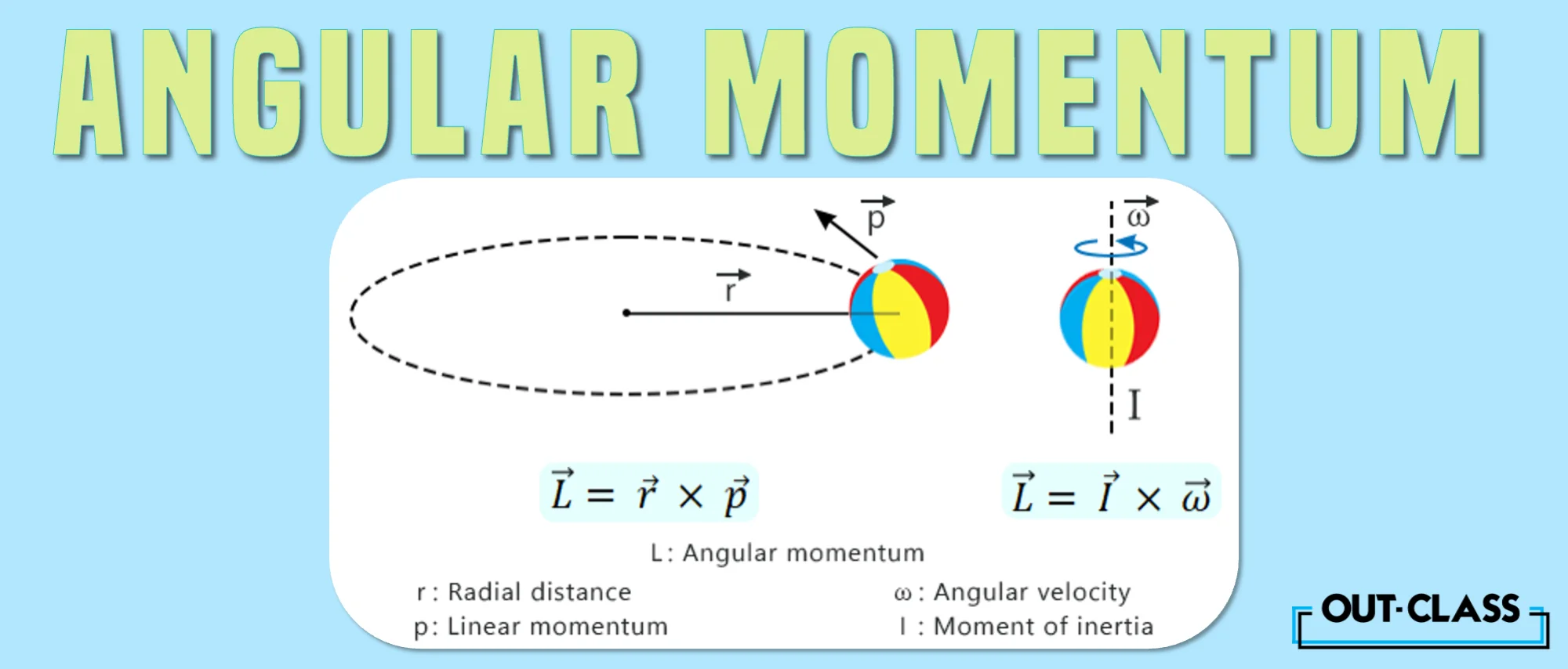 The angular momentum formula in Chemistry works quite differently than how it does in Physics. This blog also explains what is the unit of angular momentum and and dimension of the angular momentum formula. 
