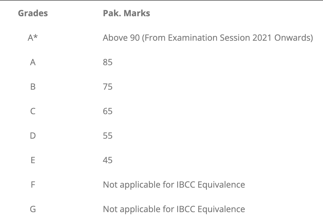 It shows the IBCC Conversion of O Level and A Level grades for those who want to study in Pakistan.