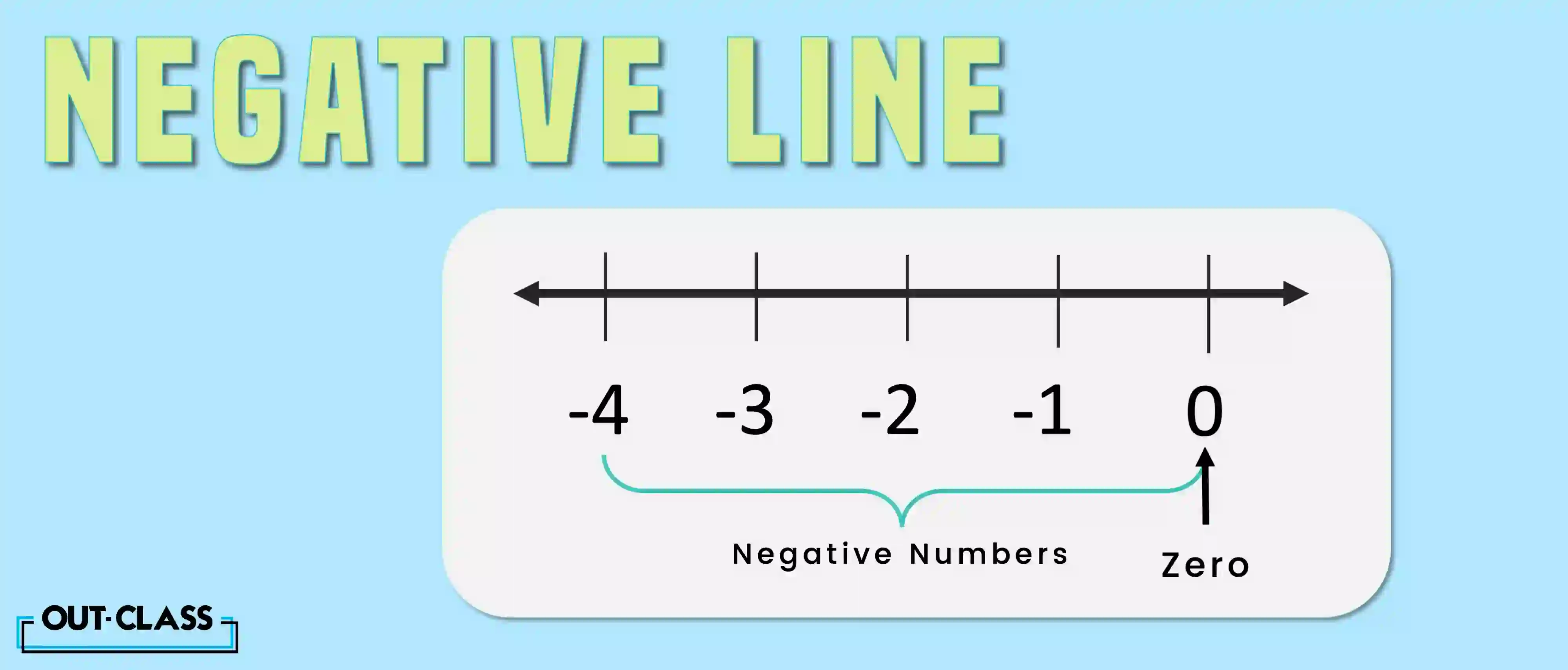It explains what is a negative number line. Numbers that start from 0 and move towards the left on a straight line are known as negative numbers. As you move further towards the left, the numbers on the line decrease.