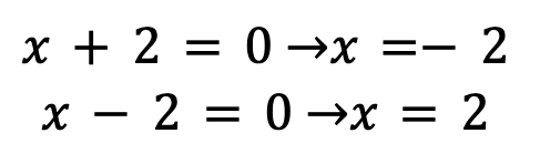 by setting each factor to be equal to zero and then solving for x, we come up.