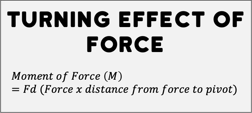 The turning effect of force also is considered as one of the most important O Level and IGCSE Physics formula 2024.  An exmaple is the resultant force formula in Physics igcse.