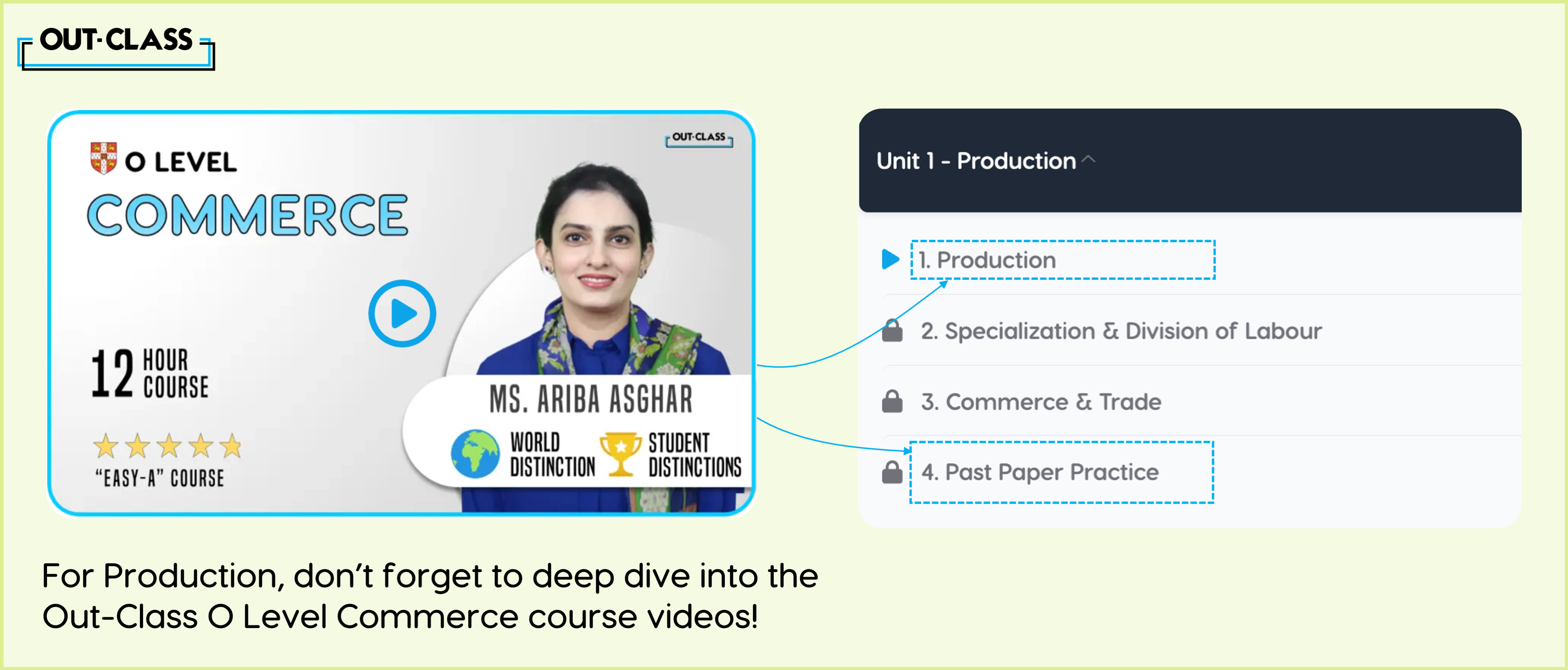 production is the first unit of O Level commerce course.