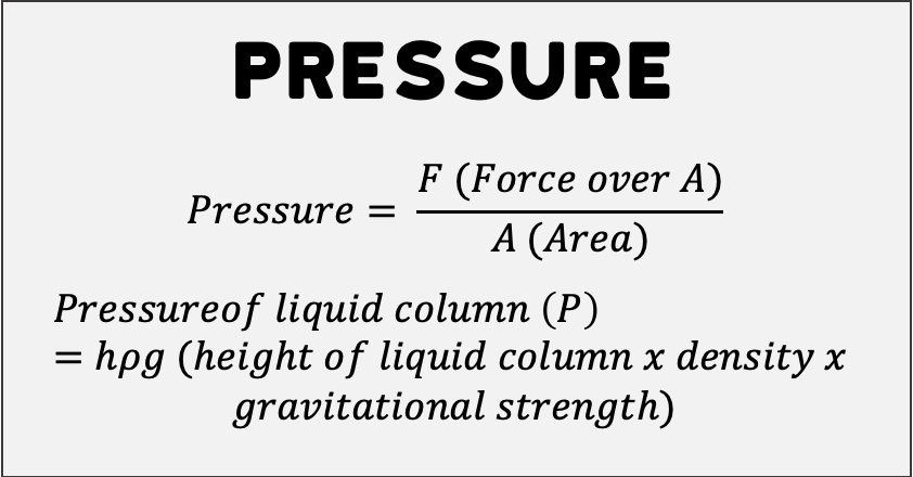 While the above formula for pressure is simple, you should be acquainted with the following formula for pressure in liquids. It relates the change in pressure to the density of the fluid, the gravitational field strength, and the height difference.