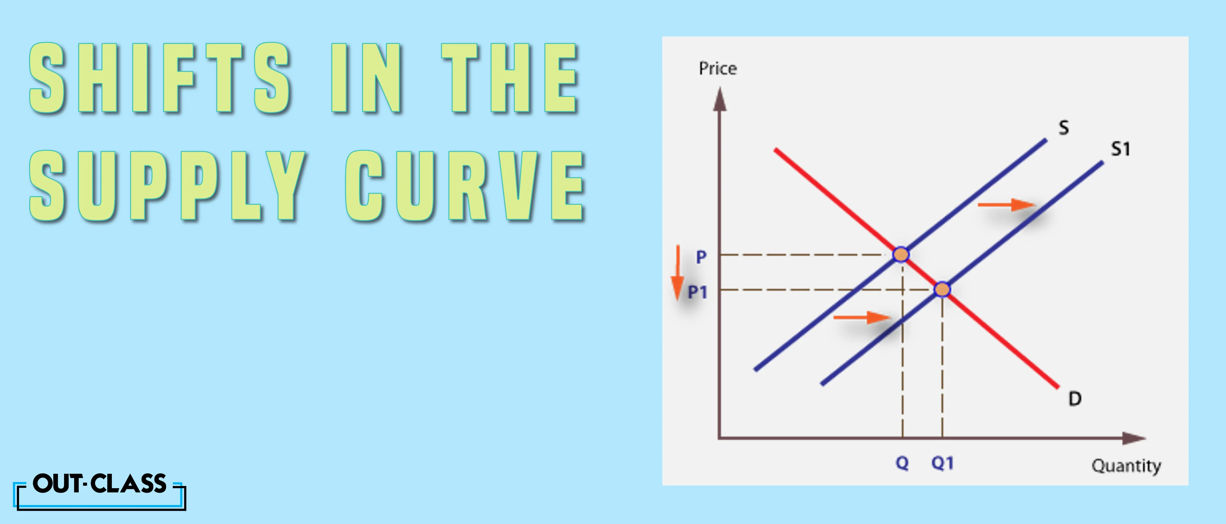 Factors influencing the supply curve and causing a shift in the supply curve.