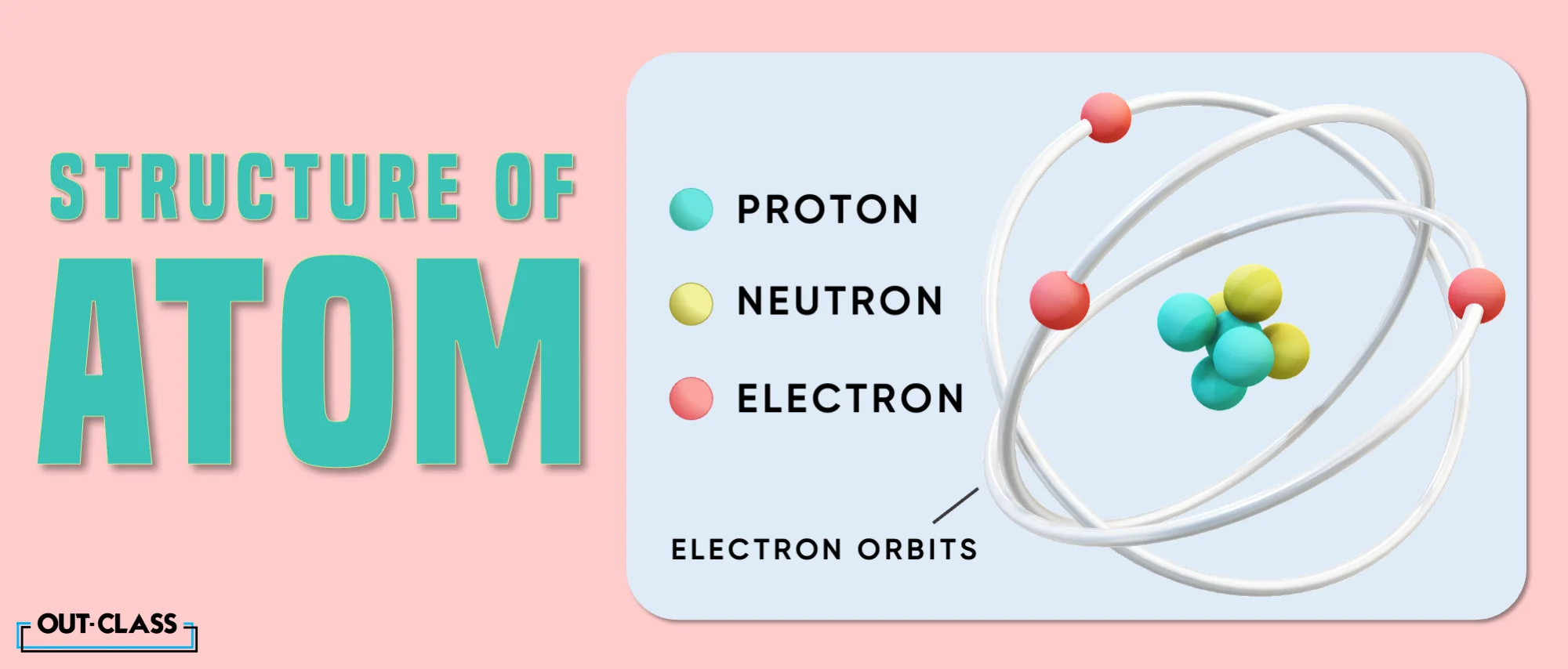 The structure of an atom is one of the basic difference between an atom and an ion. 