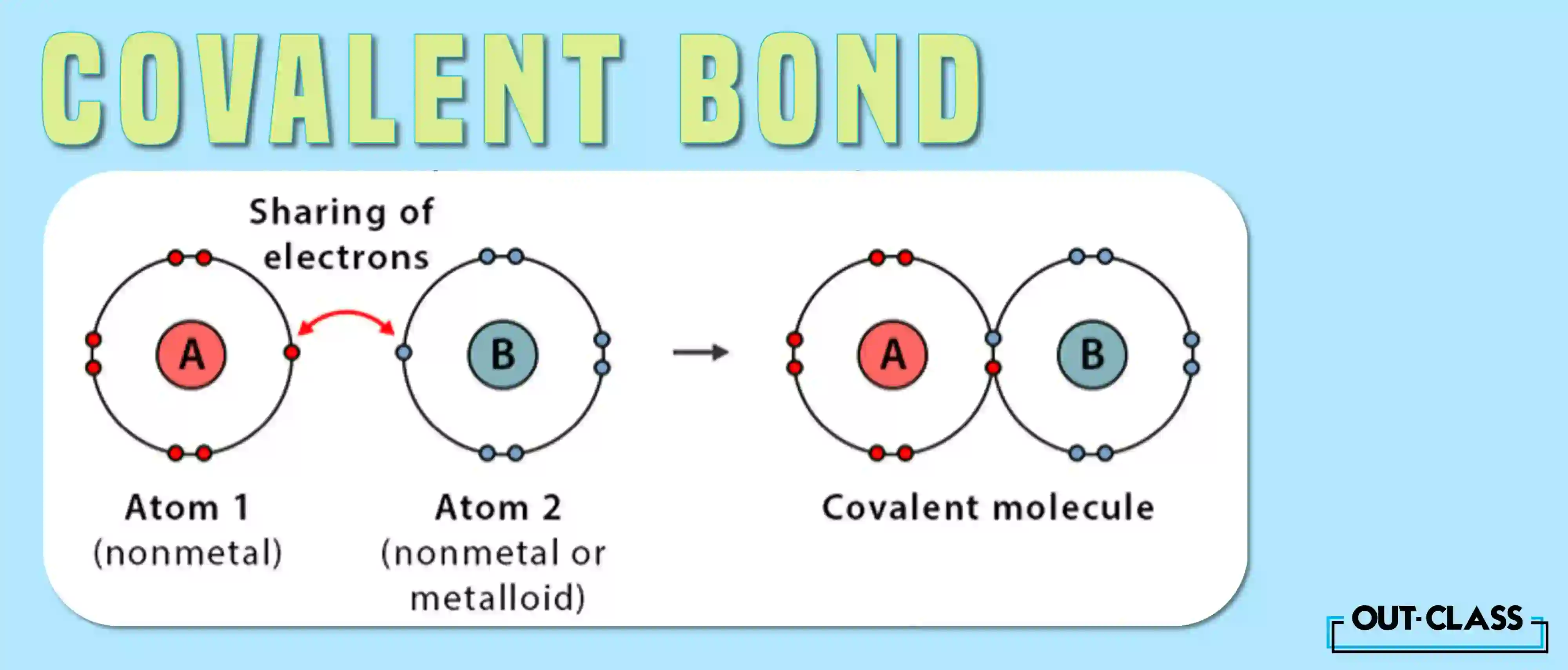 On the covalent frontier, atoms engage in an electron-sharing rendezvous, particularly among non-metals. Here, the objective is a noble pursuit of a full outer shell, and atoms achieve this by collaboratively sharing electrons in a bond. 