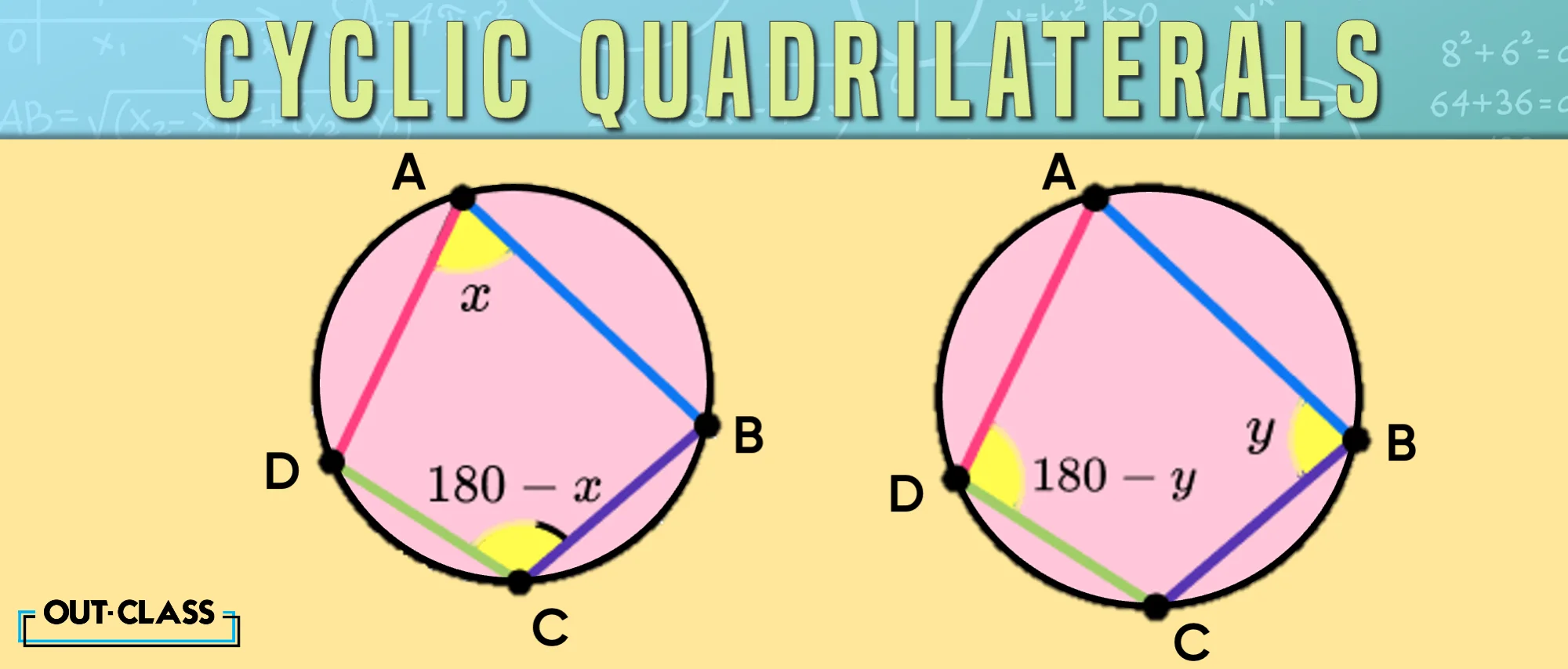 Cyclic quadrilateral is one nof the properties of a circle.