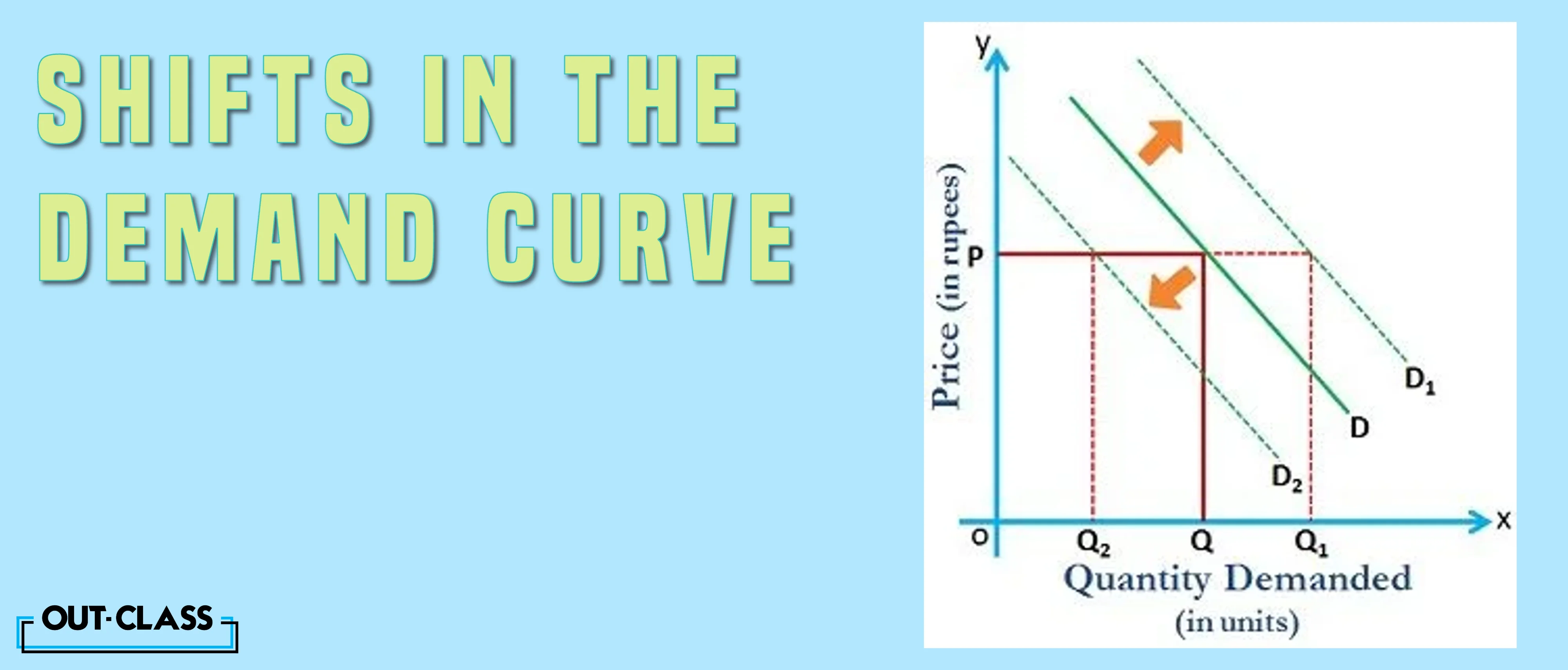 Factors affecting the demand curve and causing the demand curve to shift.
